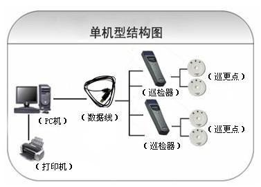 湛江霞山区巡更系统六号