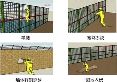 湛江霞山区周界防范报警系统四号