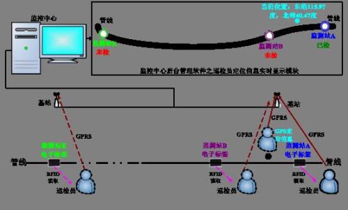 湛江霞山区巡更系统八号