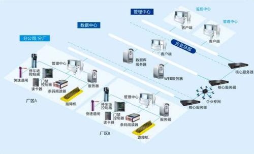 湛江霞山区食堂收费管理系统七号