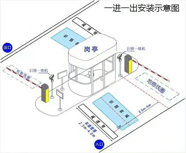 湛江霞山区标准车牌识别系统安装图