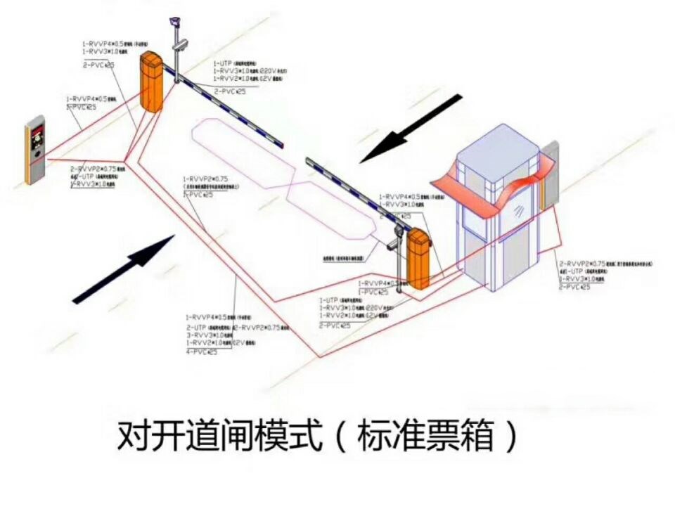 湛江霞山区对开道闸单通道收费系统