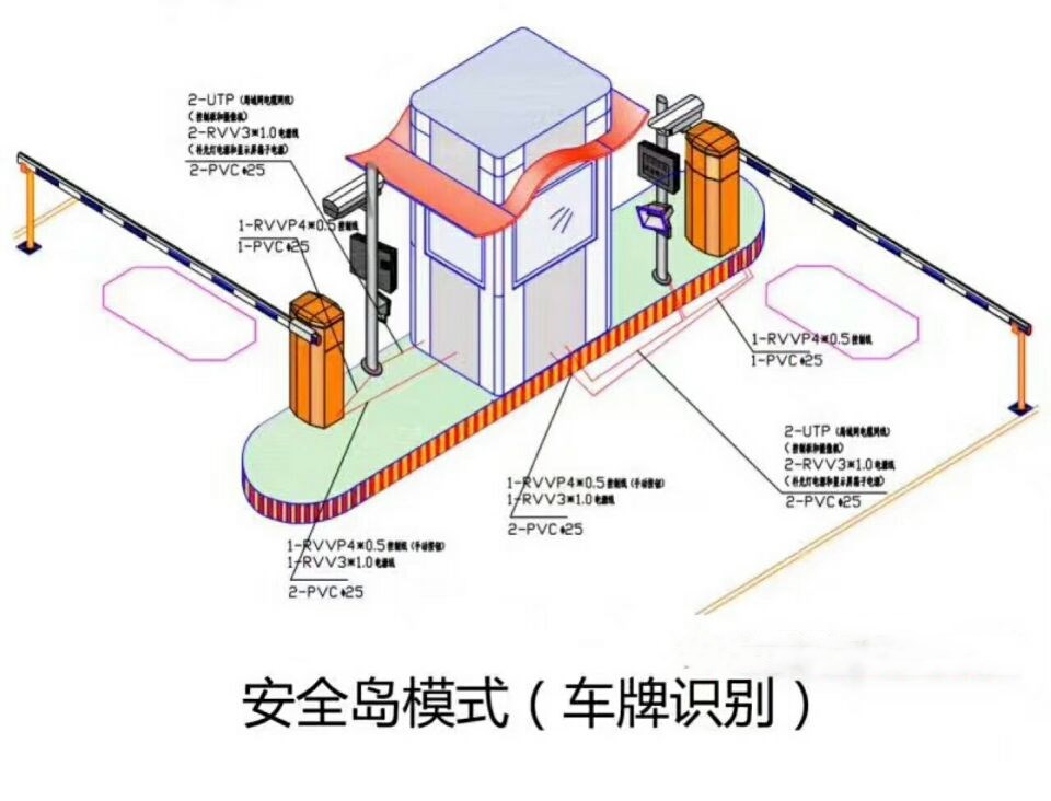 湛江霞山区双通道带岗亭车牌识别