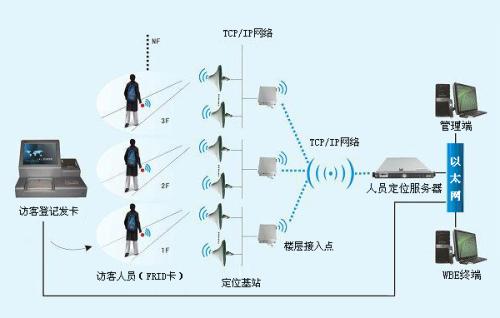 湛江霞山区人员定位系统一号