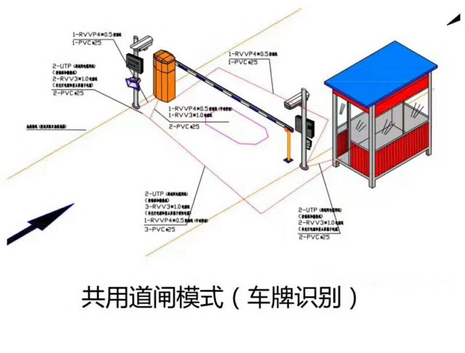 湛江霞山区单通道车牌识别系统施工