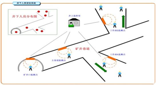 湛江霞山区人员定位系统七号